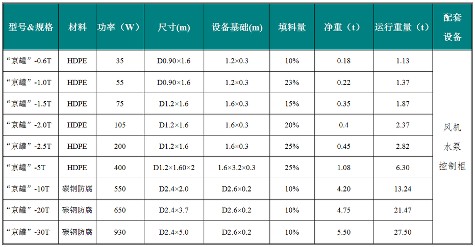 1558936872203420.png 京罐详细参数.png